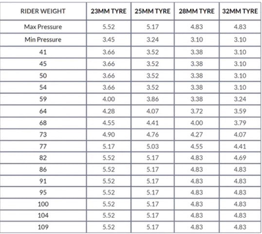 Vanquish V84 PRO - Roues route freinage disque HED