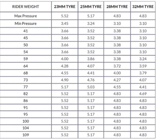 Vanquish RC6 performance - roues routes HED