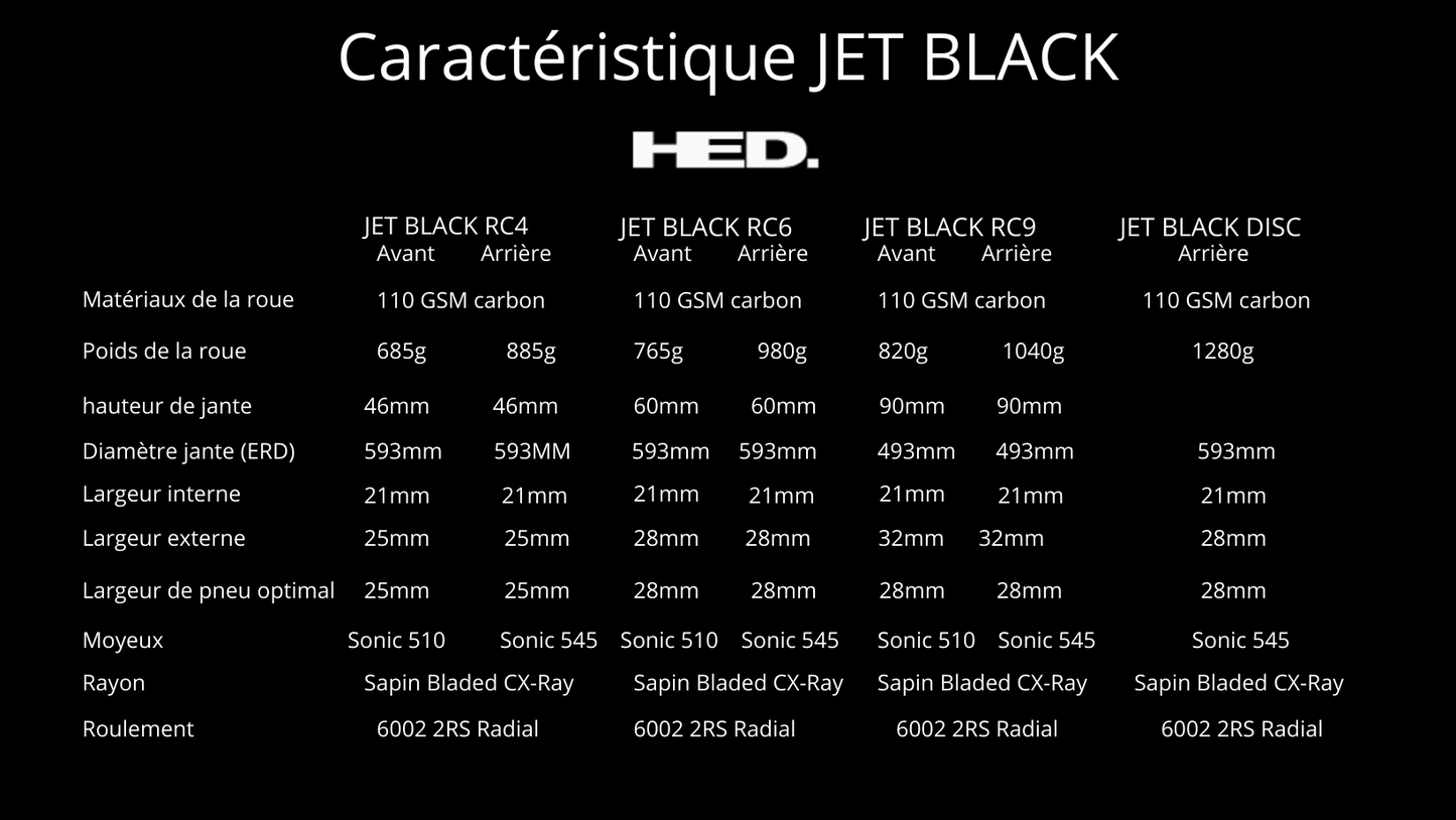Jet RCD Black roue pleine de vélo freinage patin HED