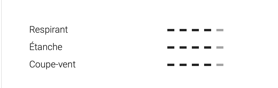 Veste de pluie Compact Commuter homme Hi-vis - AGU