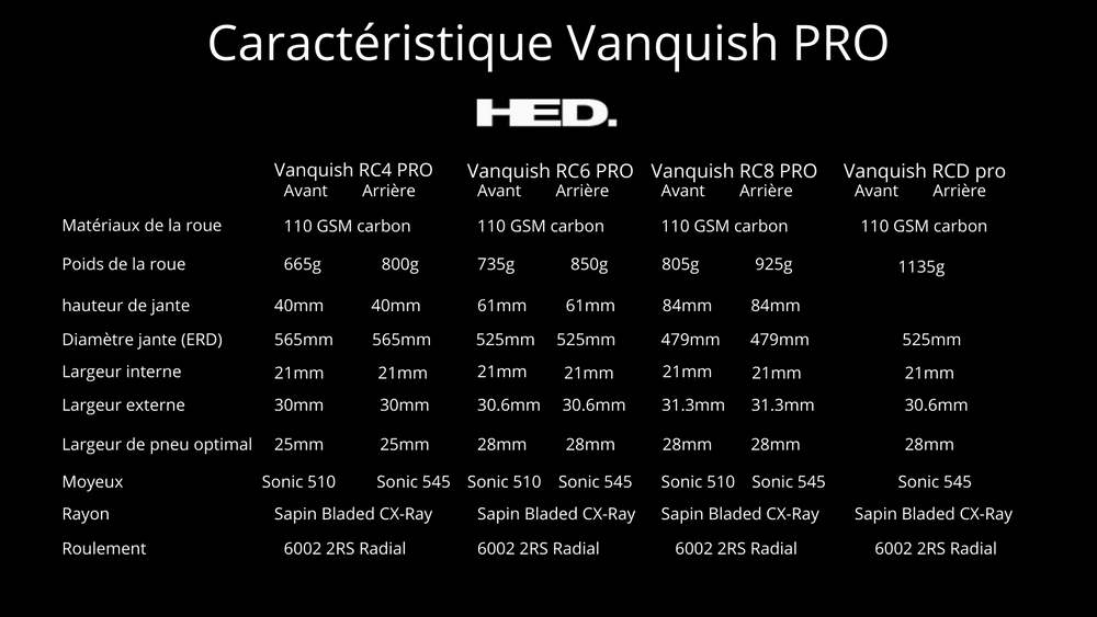 Vanquish  RC4 PRO - roue arrière HED